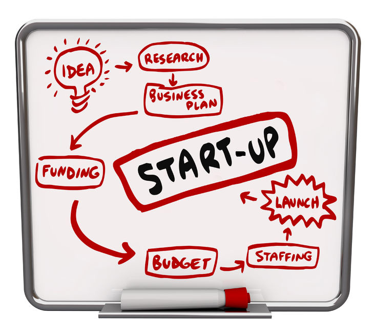 Startup services of Beckenham Accountants in Beckenham, Hayes, Welling, Addington, the surrounding areas and nationwide