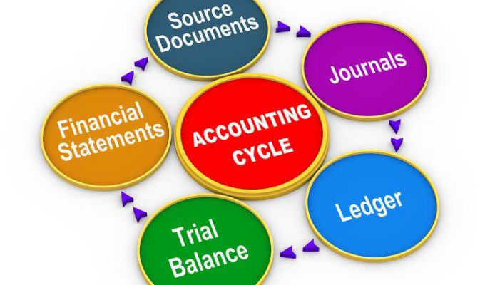 Accounting Cycle, Accounts, Corporation Tax In Bromley, Kent, London And Nationwide